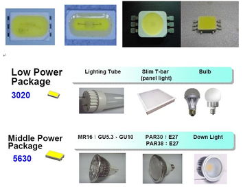 大聯大旗下友尚集團推出多品牌led 球泡燈解決方案